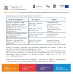Szkolenia i warsztaty dla przedstawicieli samorządów i org. pozarządowych