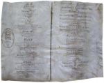 Pamiątka założenia i budowy Kościoła Jezusowego w Cieszynie, 1750 r., fragment